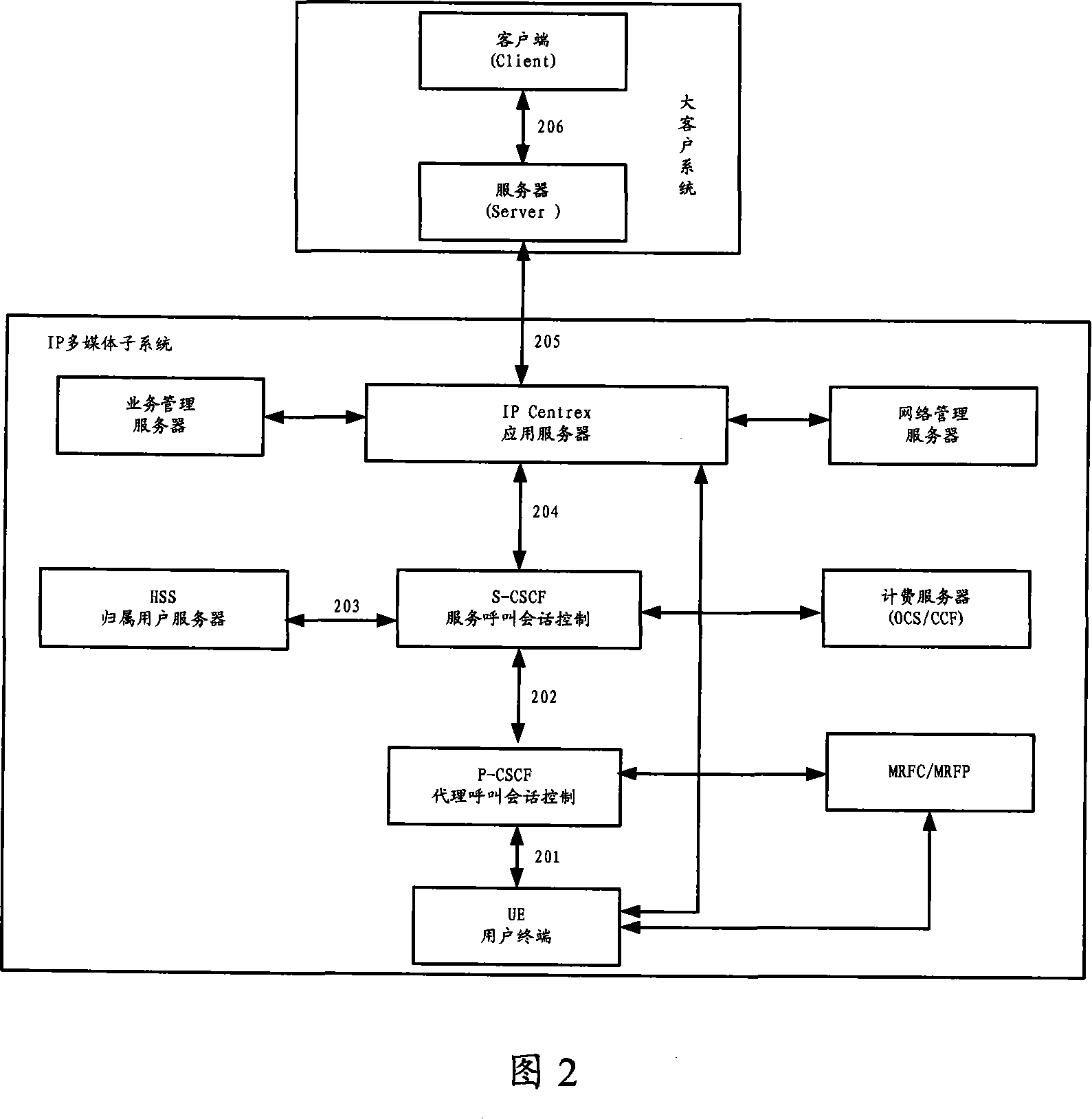 A key customer system based on IP multimedia core network