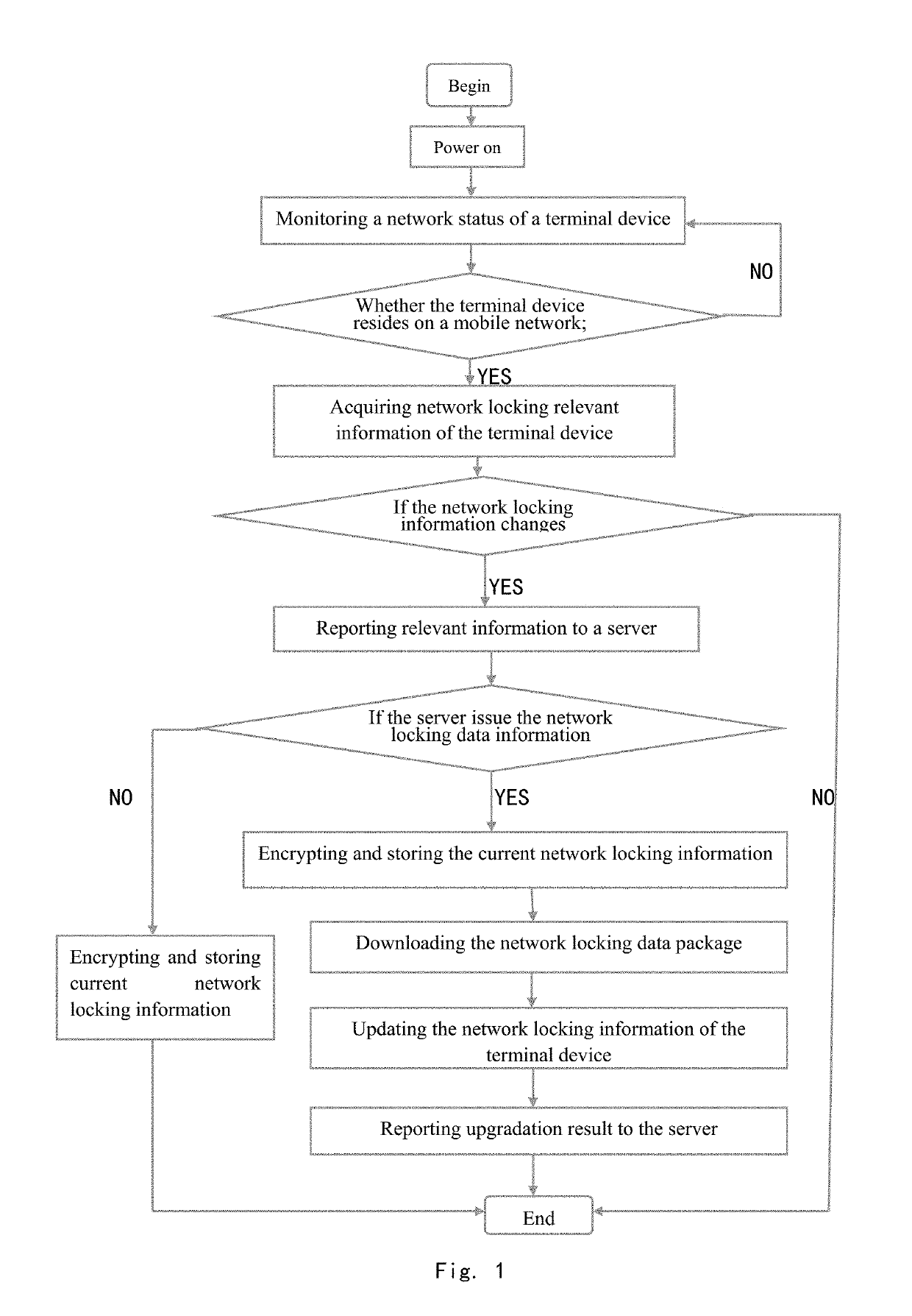 Method for preventing network locking information of terminal device from being cracked