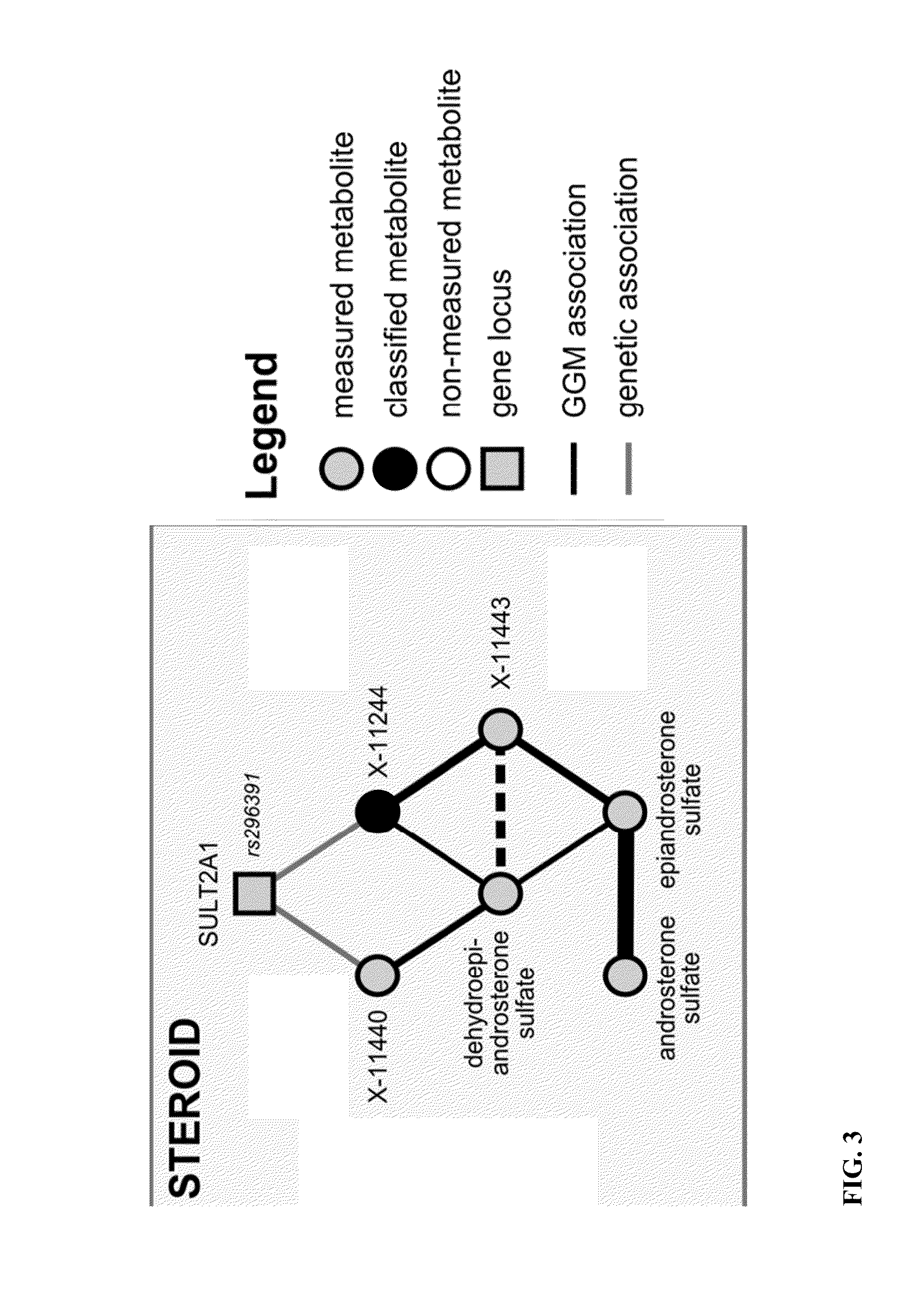 Identity Elucidation of Unknown Metabolites