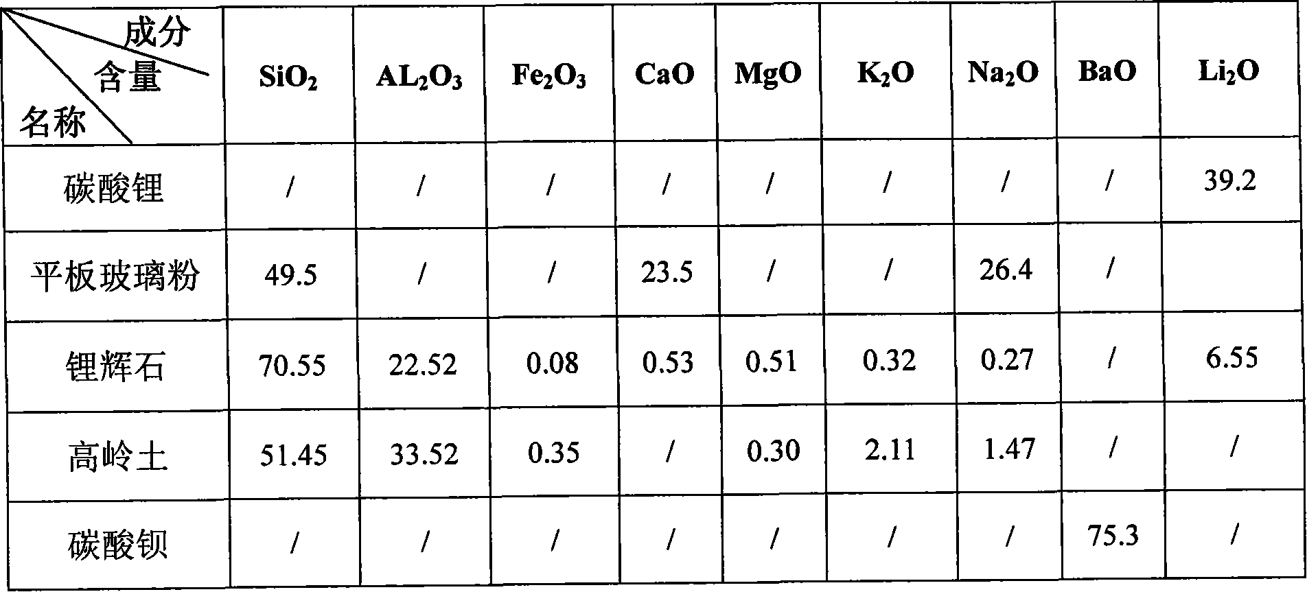 Method for manufacturing middle-temperature ceramics for daily use crackle glaze
