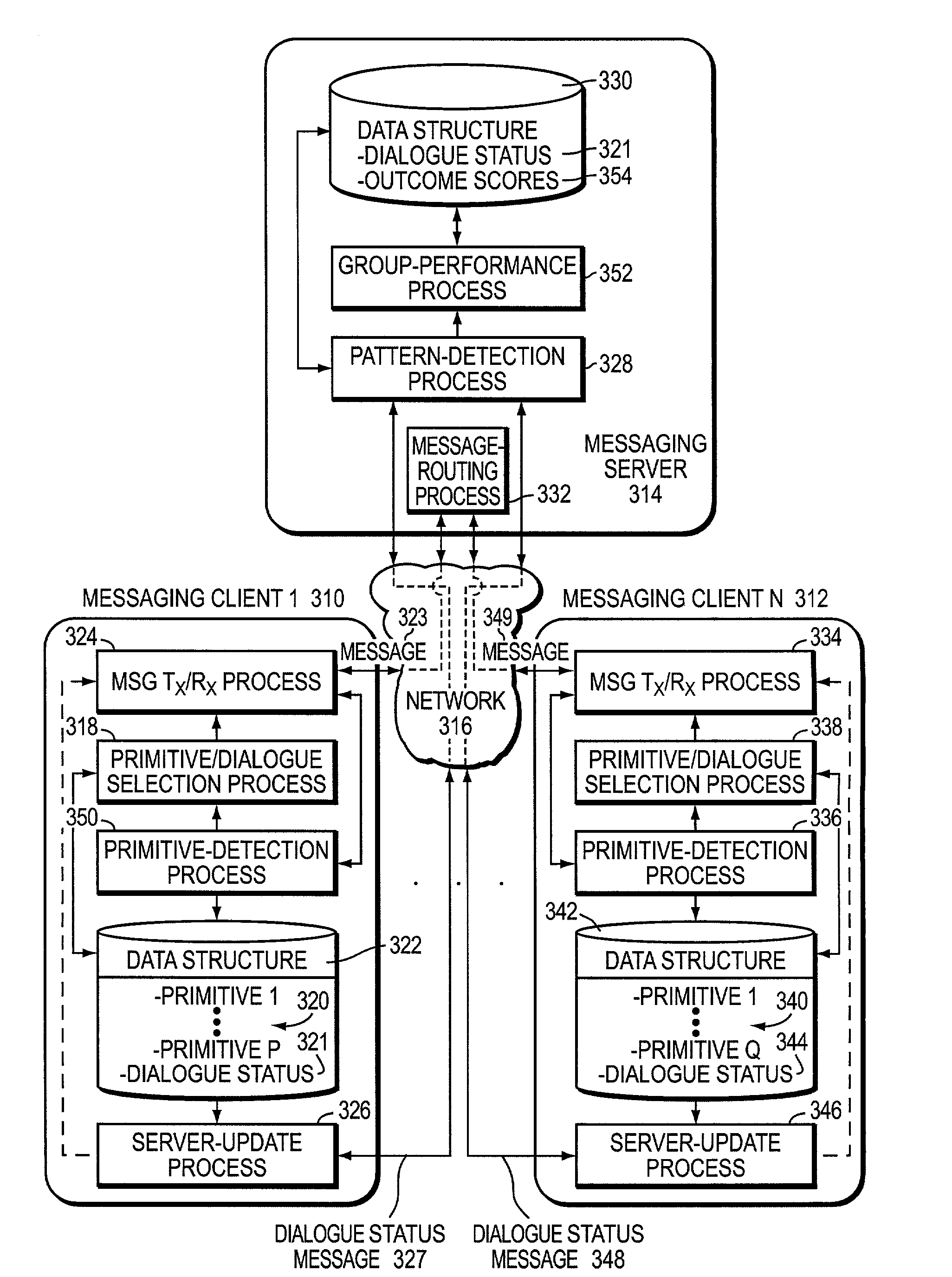 Method and system for characterizing relationships in social networks