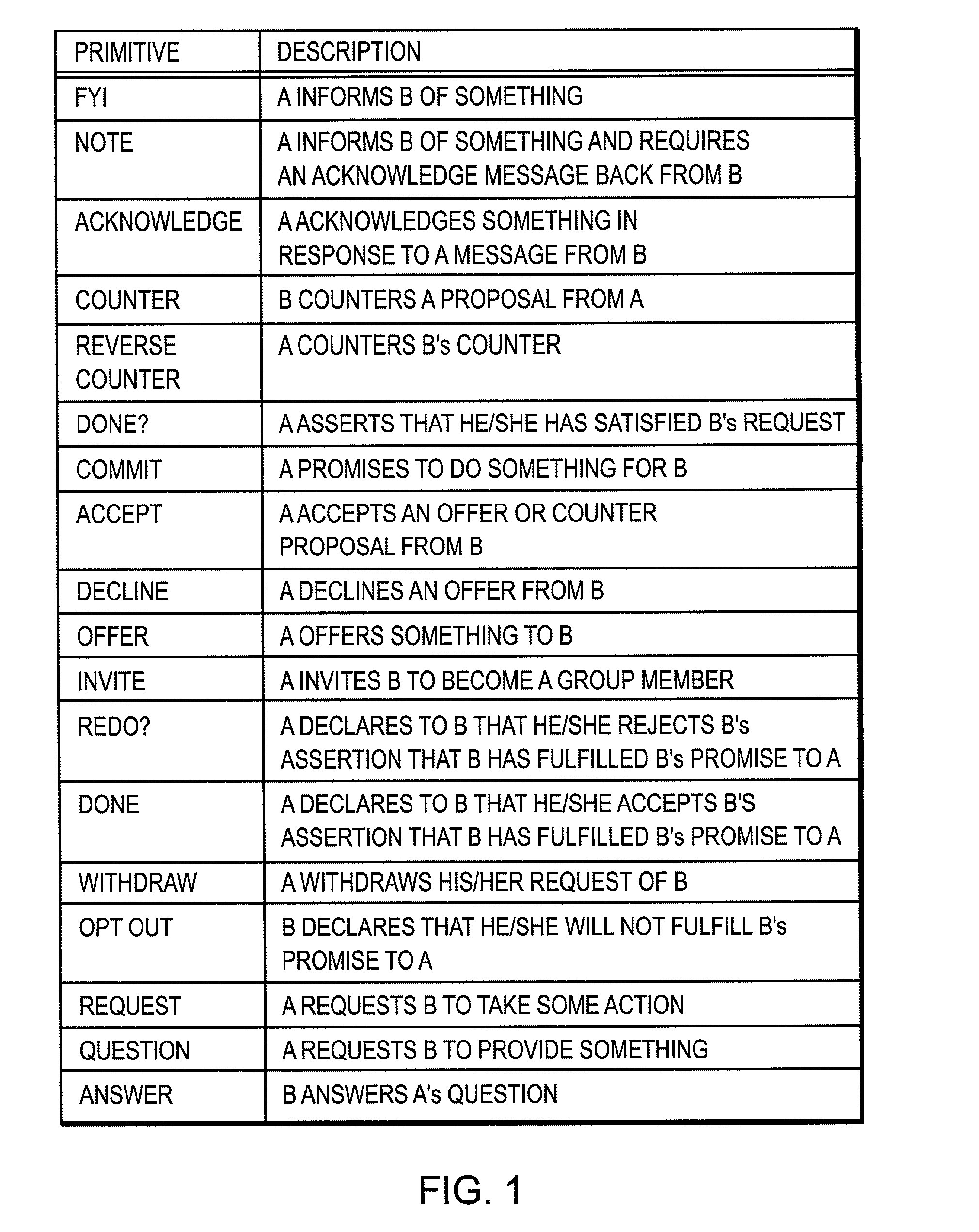 Method and system for characterizing relationships in social networks