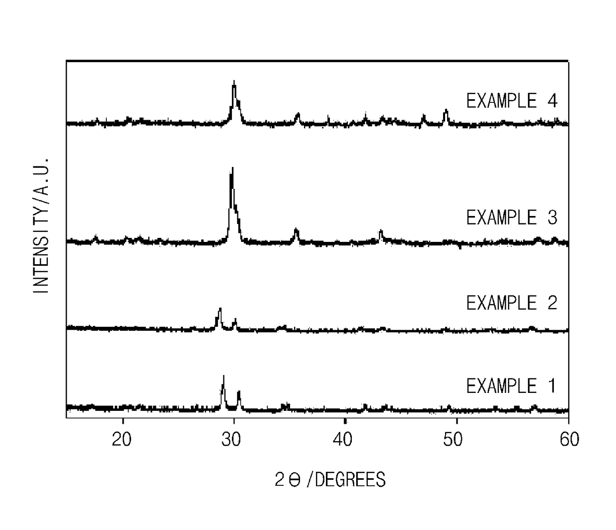 Transition metal-pyrophosphate anode active material, method of preparing the same, and lithium secondary battery or hybrid capacitor including the anode active material
