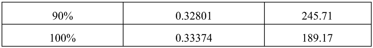 Method for detecting delicious taste and/or delicious taste intensity in flavoring agent