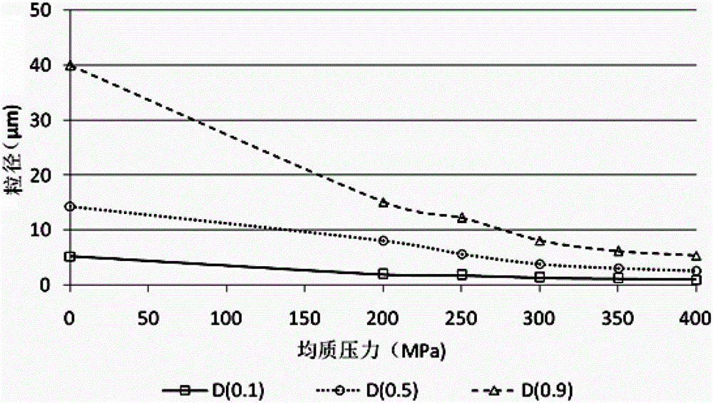 Rehmannia glutinosa superfine powder decoction pieces and its preparation method and application