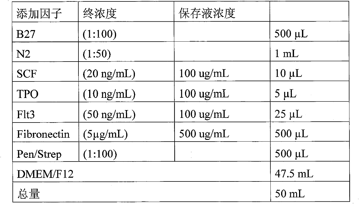 Method for sorting human marrow very small embryonic-like stem cells