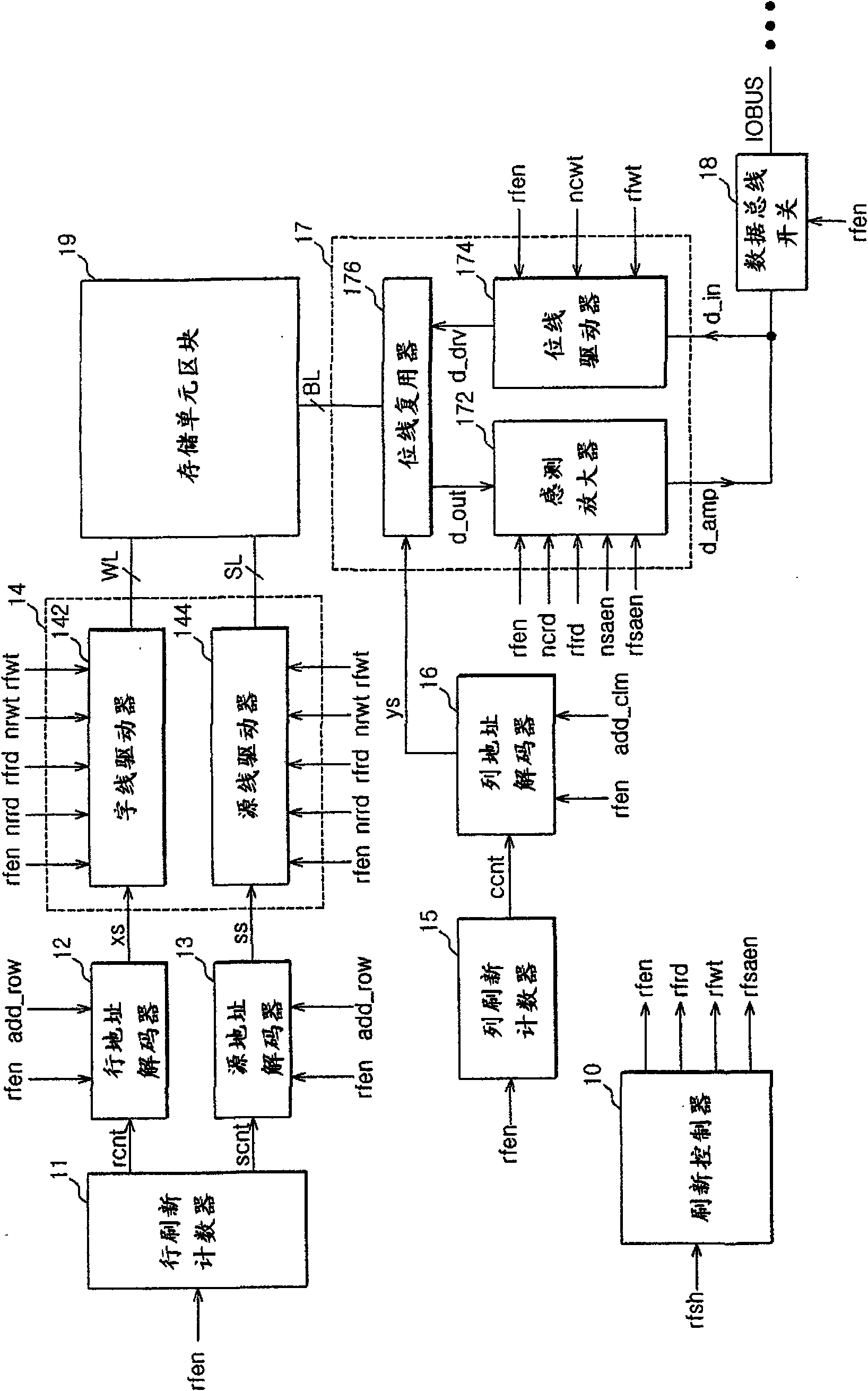 Semiconductor memory apparatus and refresh control method of the same