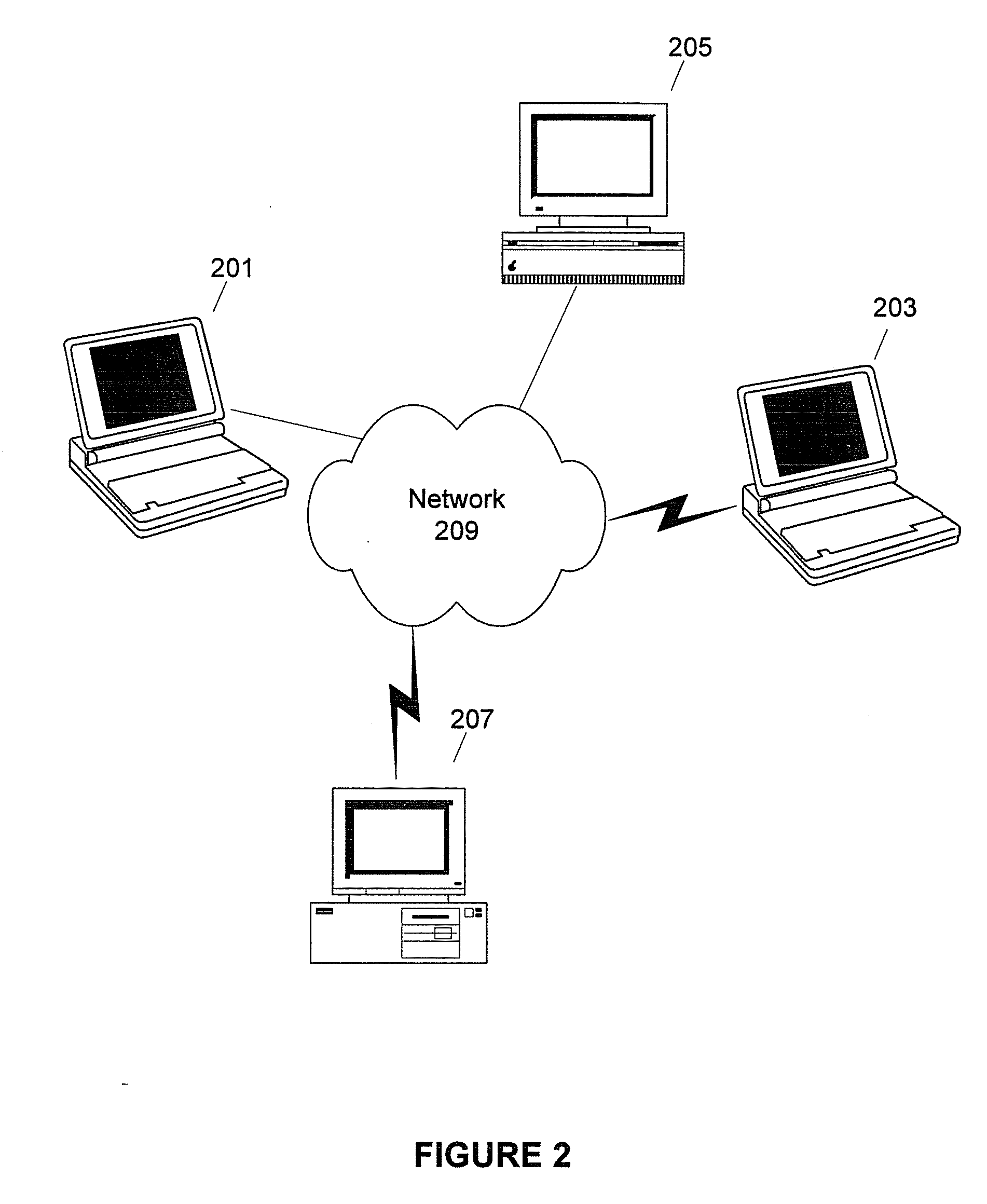 Intergrated experience of vogue system and method for shared intergrated online social interaction