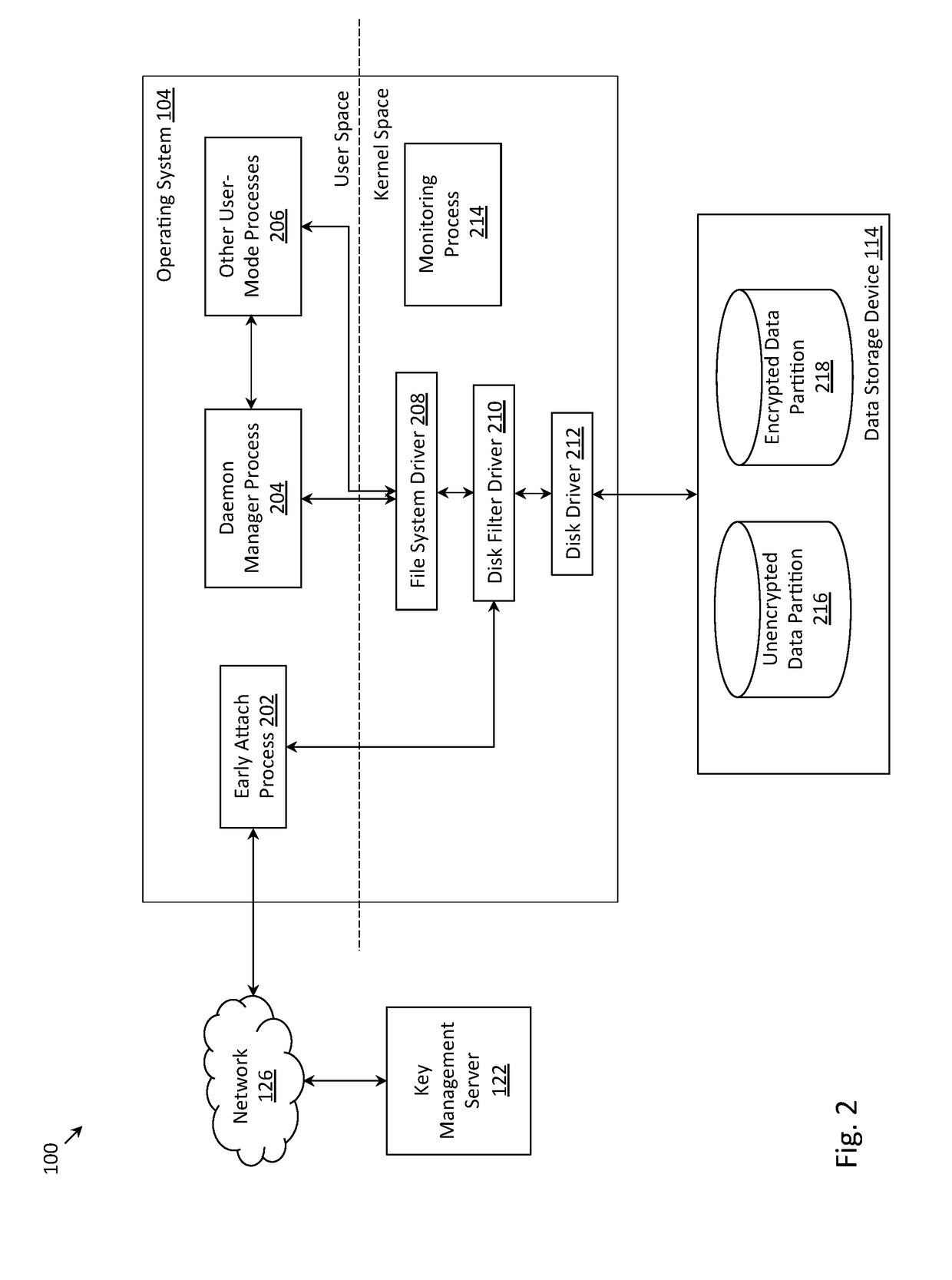 Methods and systems for attaching an encrypted data partition during the startup of an operating system