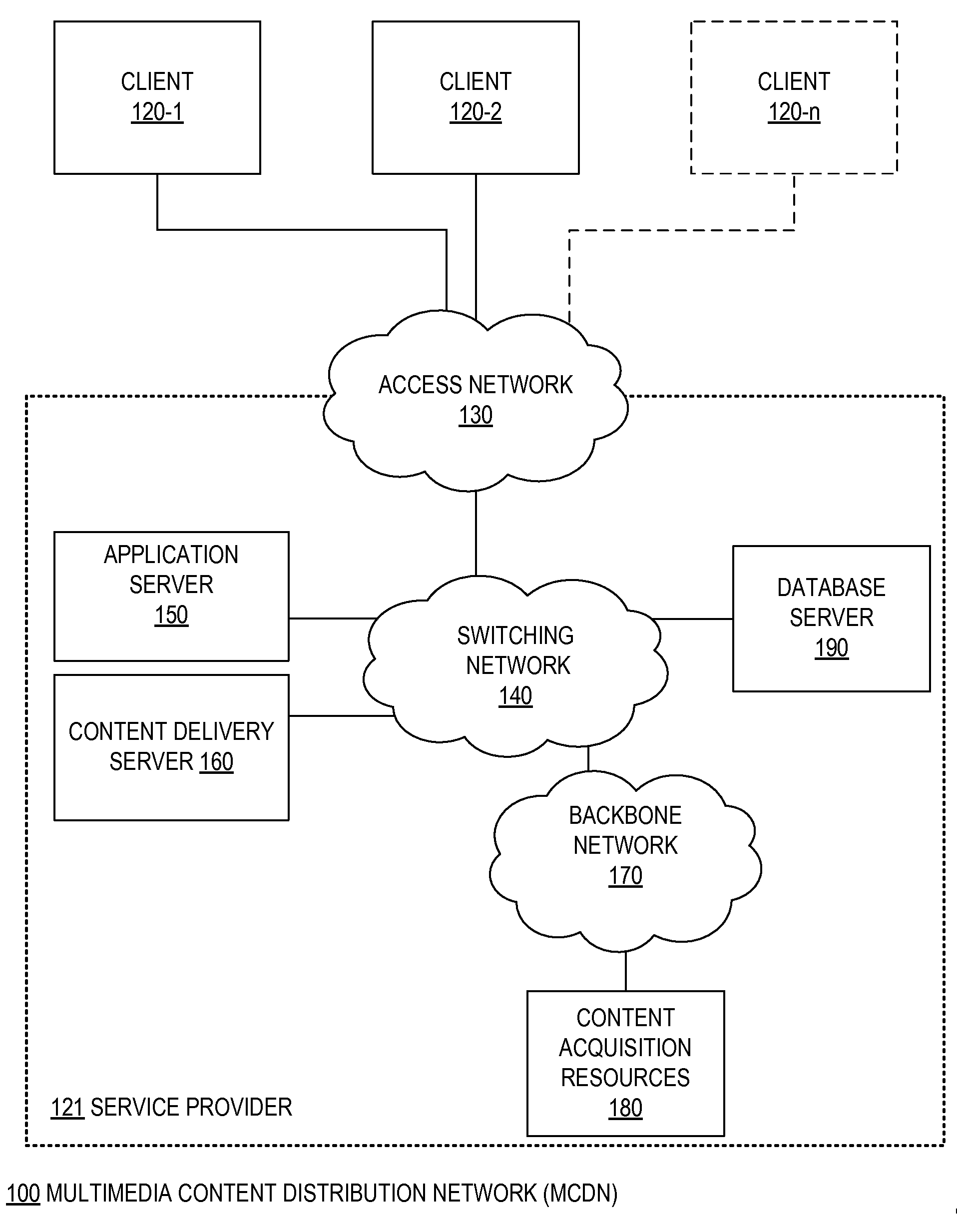 Method and system to detect a predictive network signature