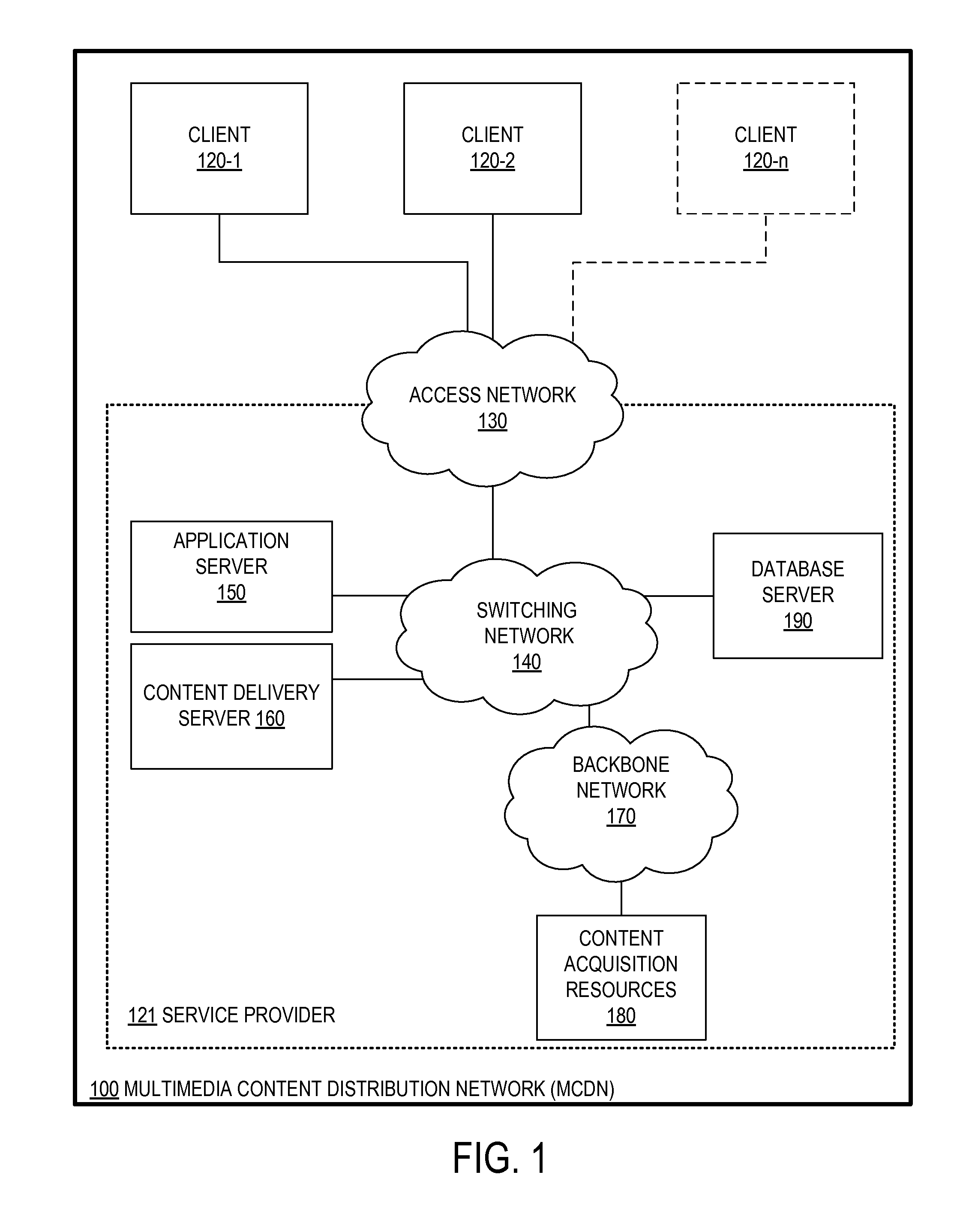 Method and system to detect a predictive network signature