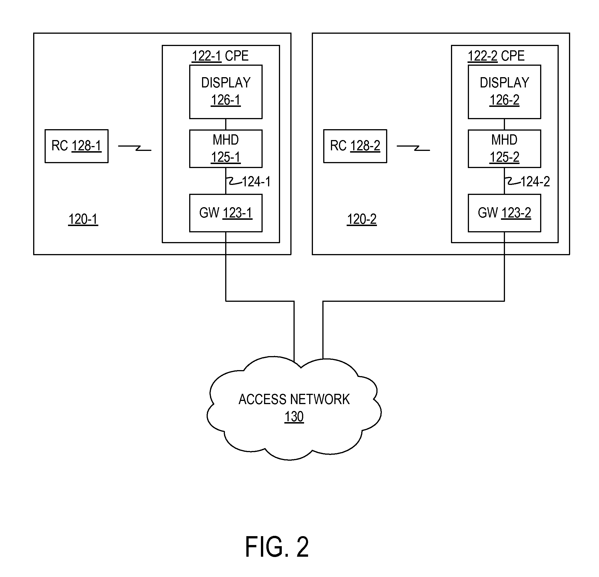 Method and system to detect a predictive network signature