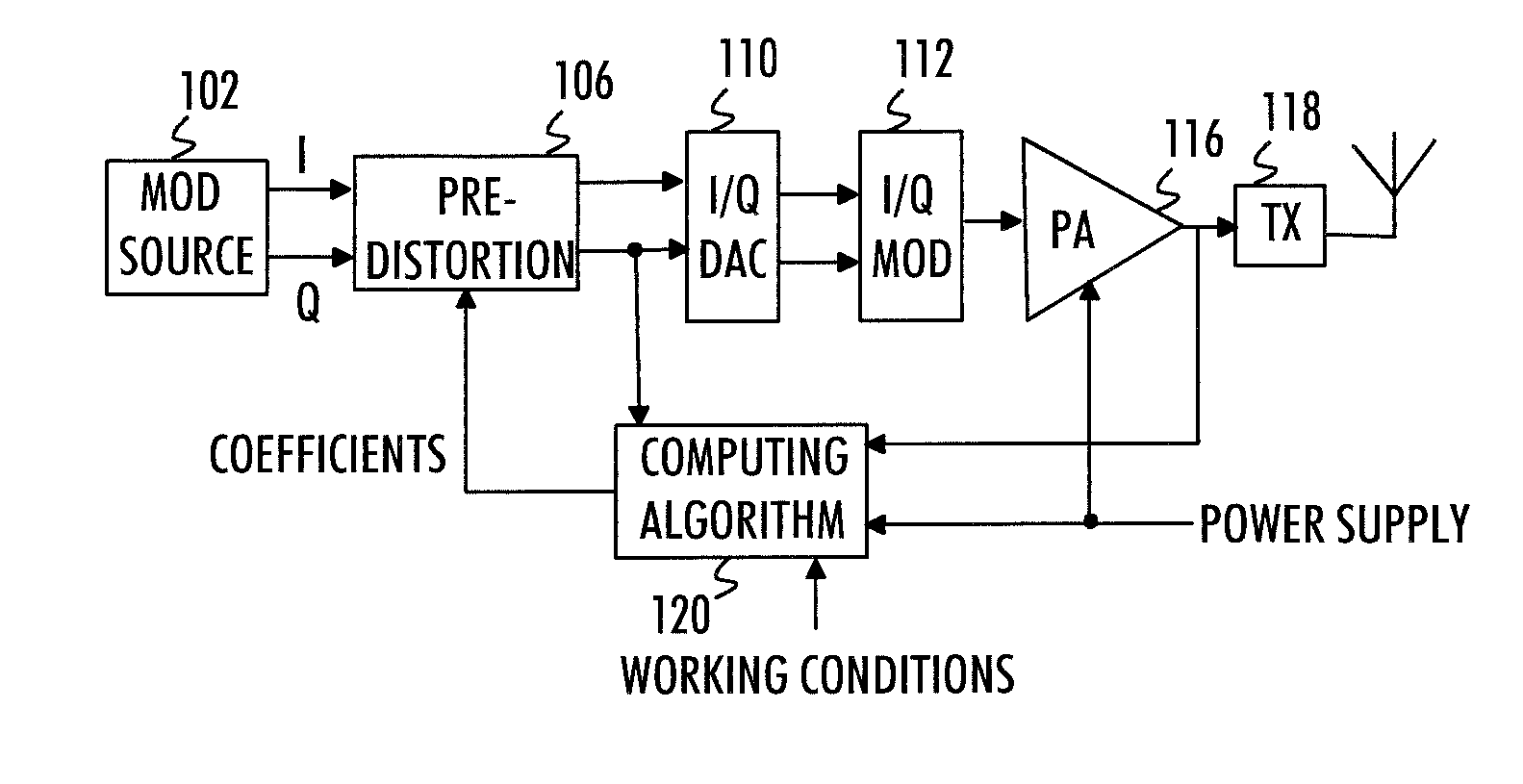 Signal Predistortion for Non-Linear Amplifier