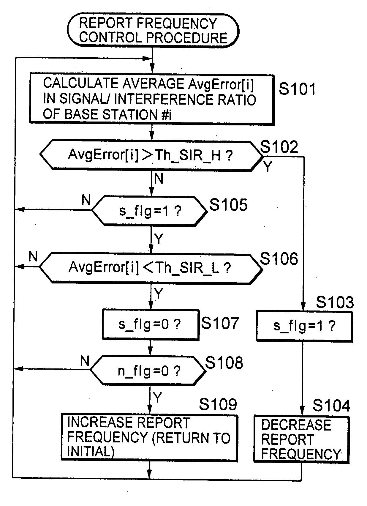 Information processing apparatus and communication apparatus