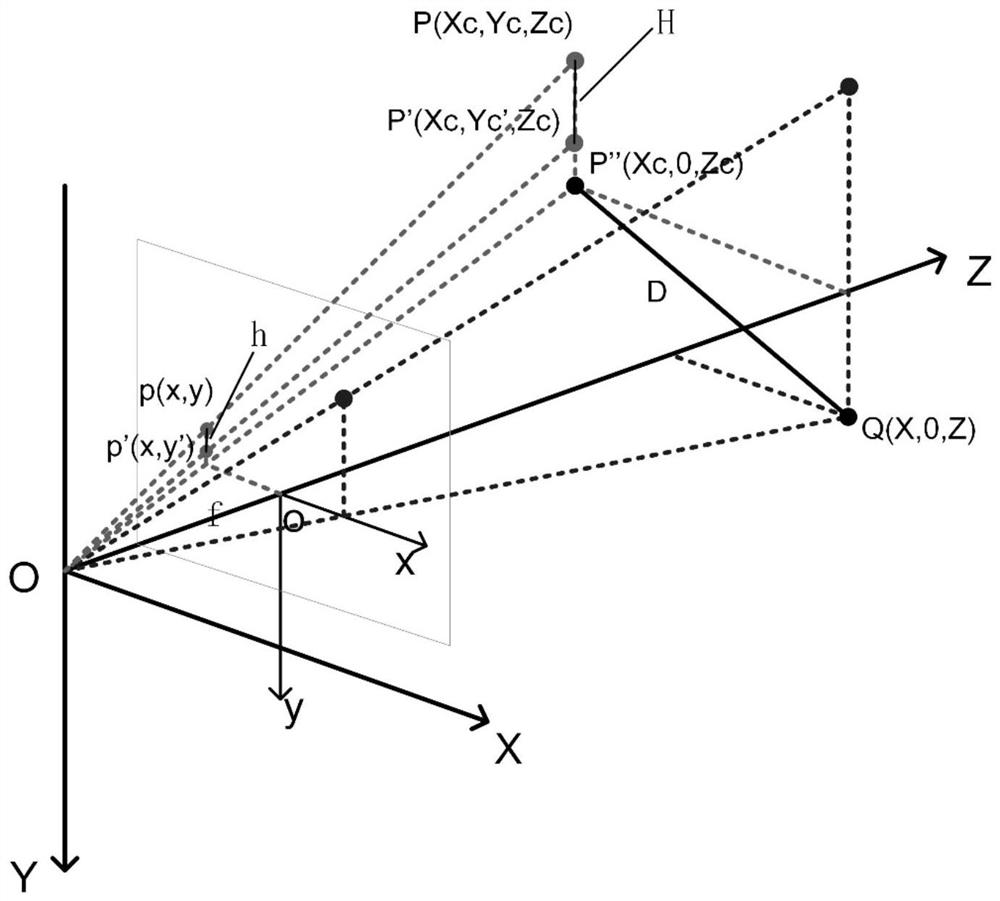 Electric power hot-line work safety detection method based on deep learning algorithm