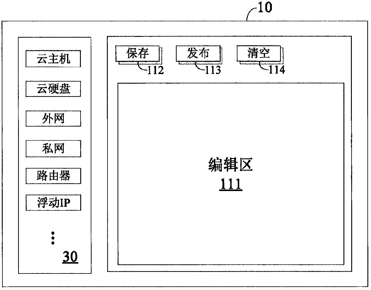 A method for realizing automatic business process of cloud platform