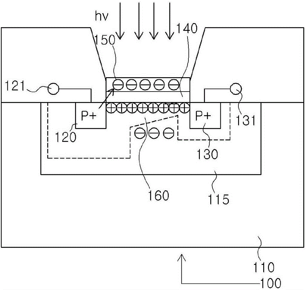 Image sensor with solar cell function