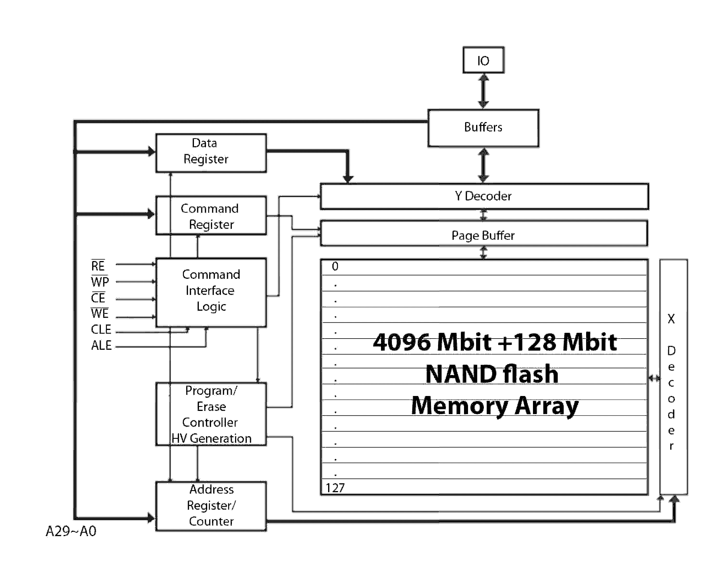 Page-buffer management of non-volatile memory-based mass storage devices