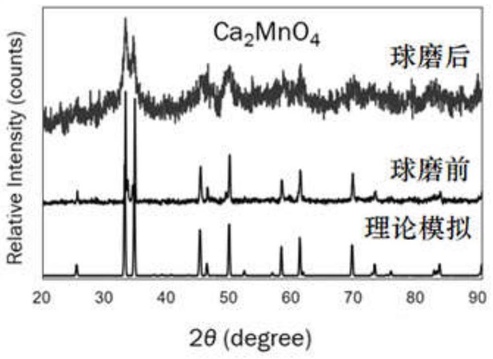 Calcium-manganese-oxygen thermoelectric material and preparation method thereof