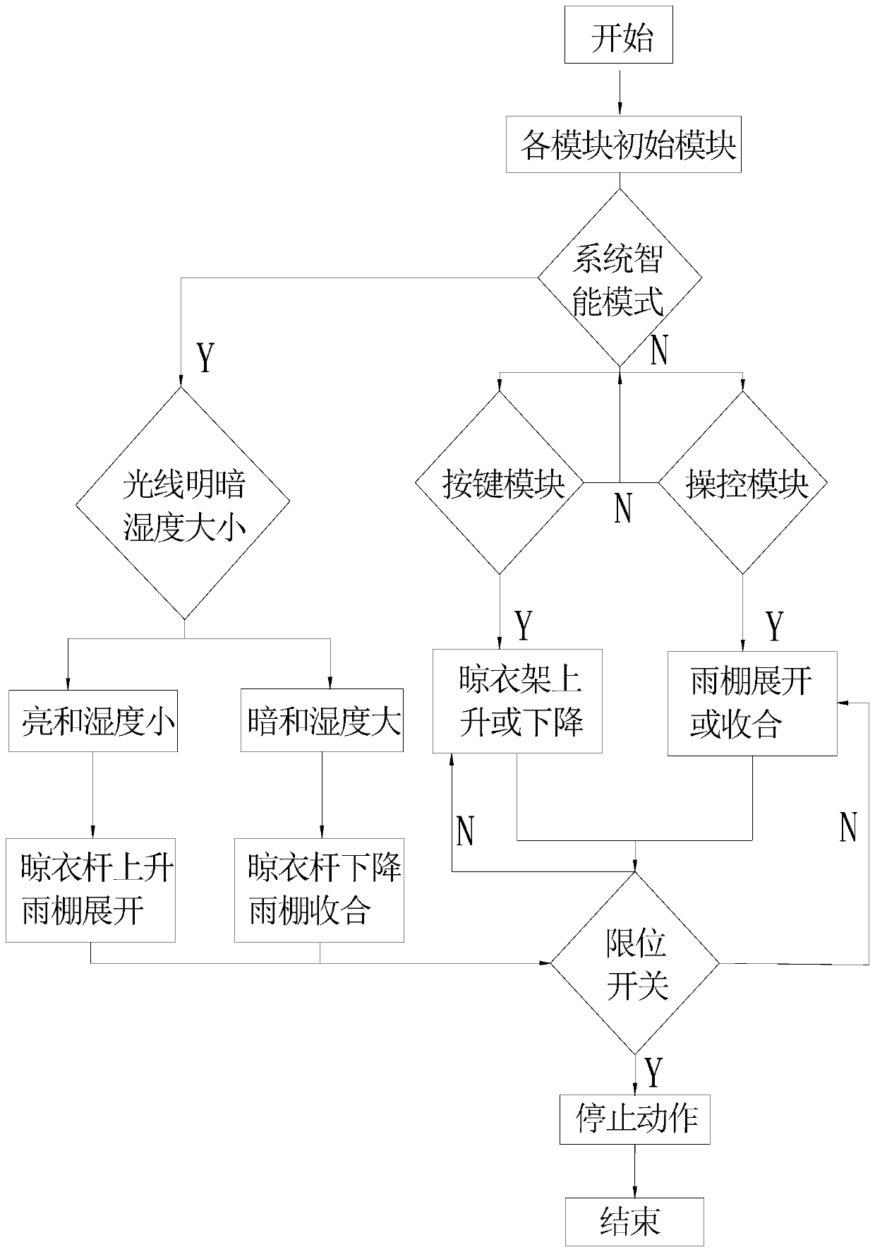 Intelligent clothes airing control system