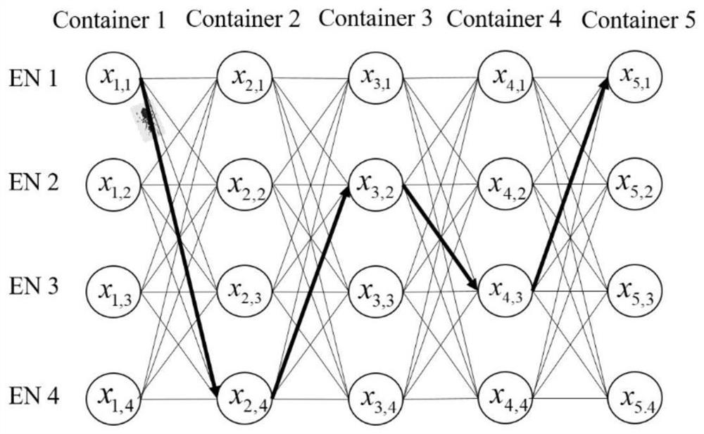 Electric power Internet of Things container migration method for edge network load balancing