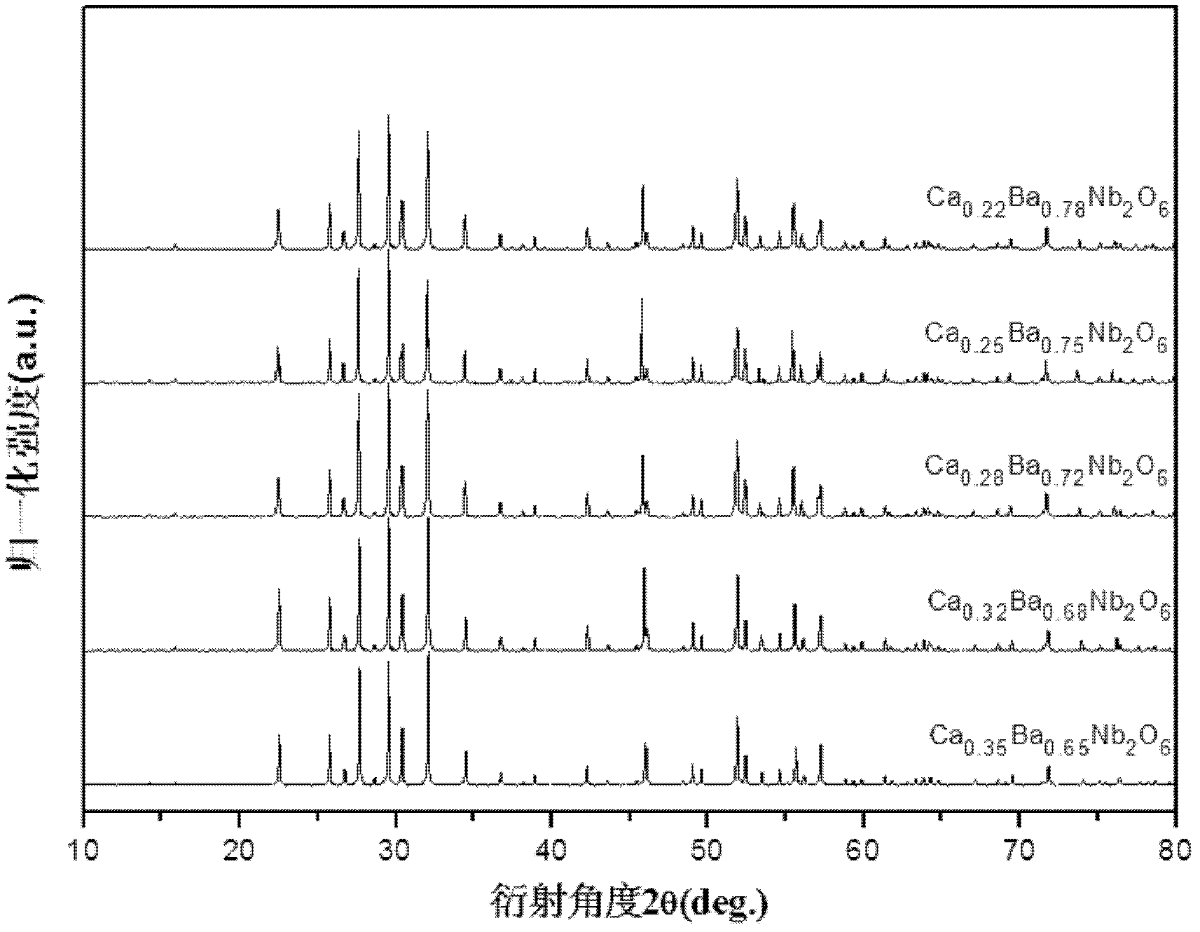 Method for growing CaxBa1-xNb2O6 series crystals