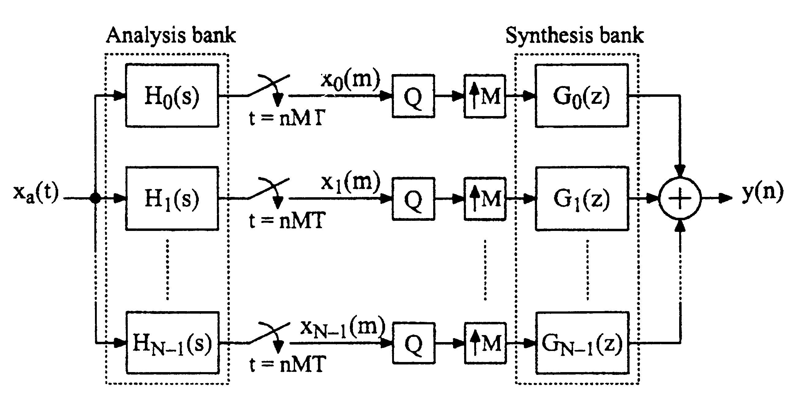 Reconstruction of nonuniformly sampled bandlimited signals