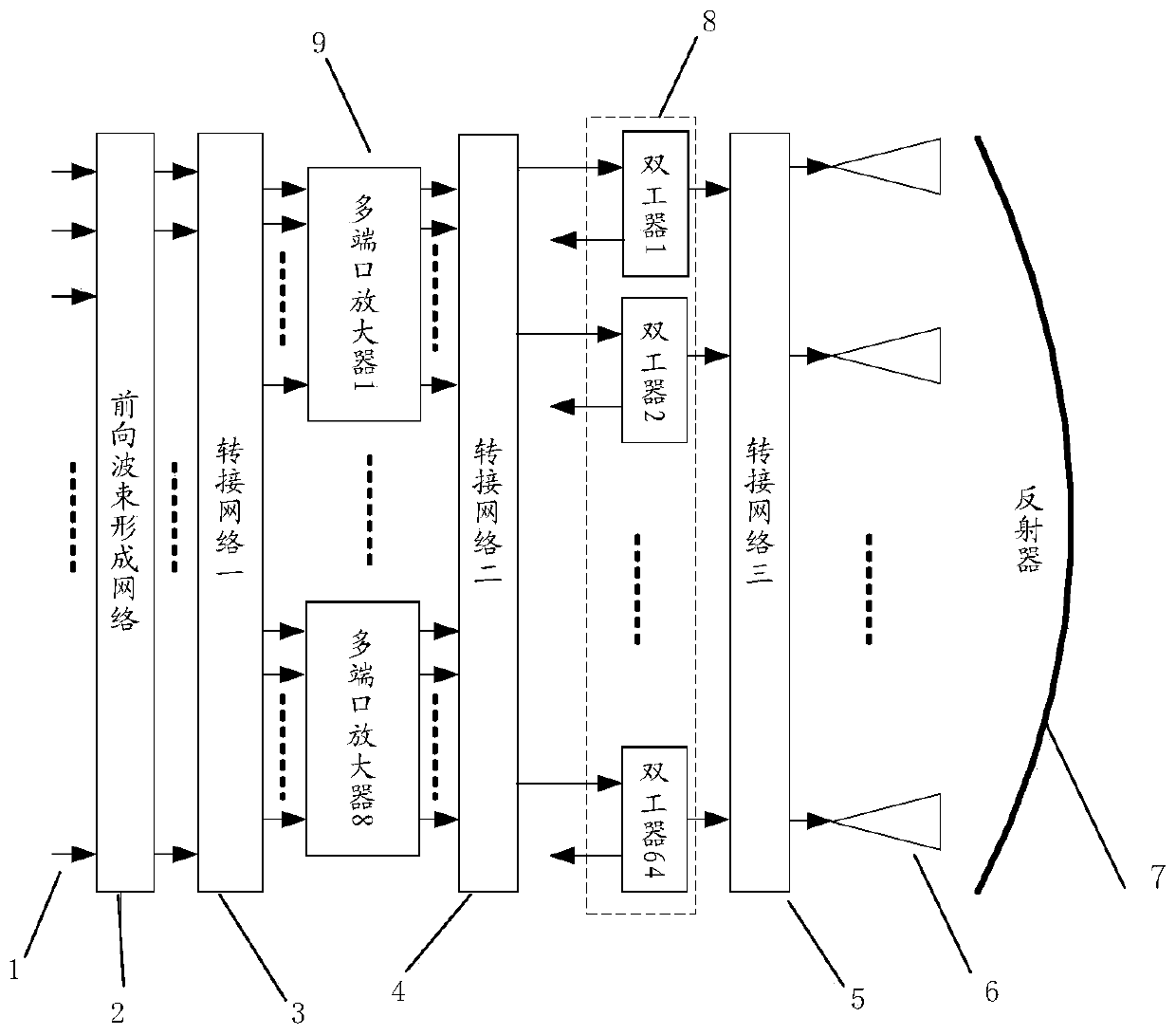 A mobile communication satellite multi-beam payload front-end architecture