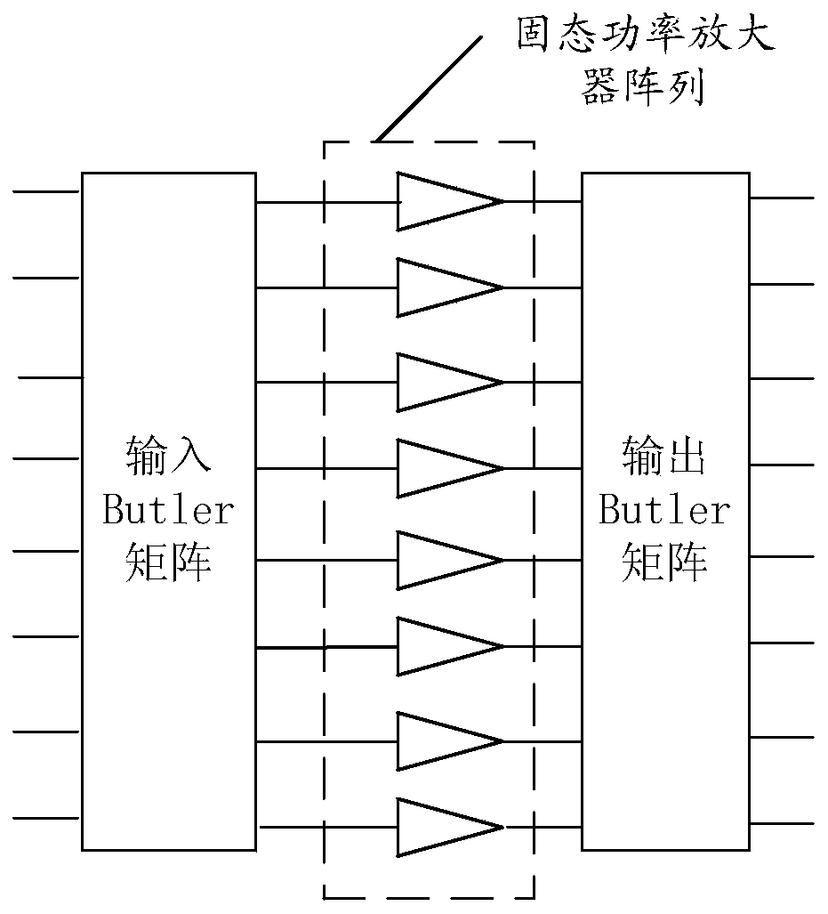 A mobile communication satellite multi-beam payload front-end architecture