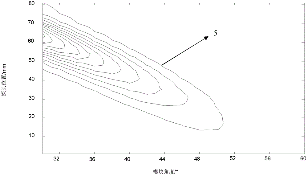 Inspection method of pipe seat fillet weld based on civa simulation software