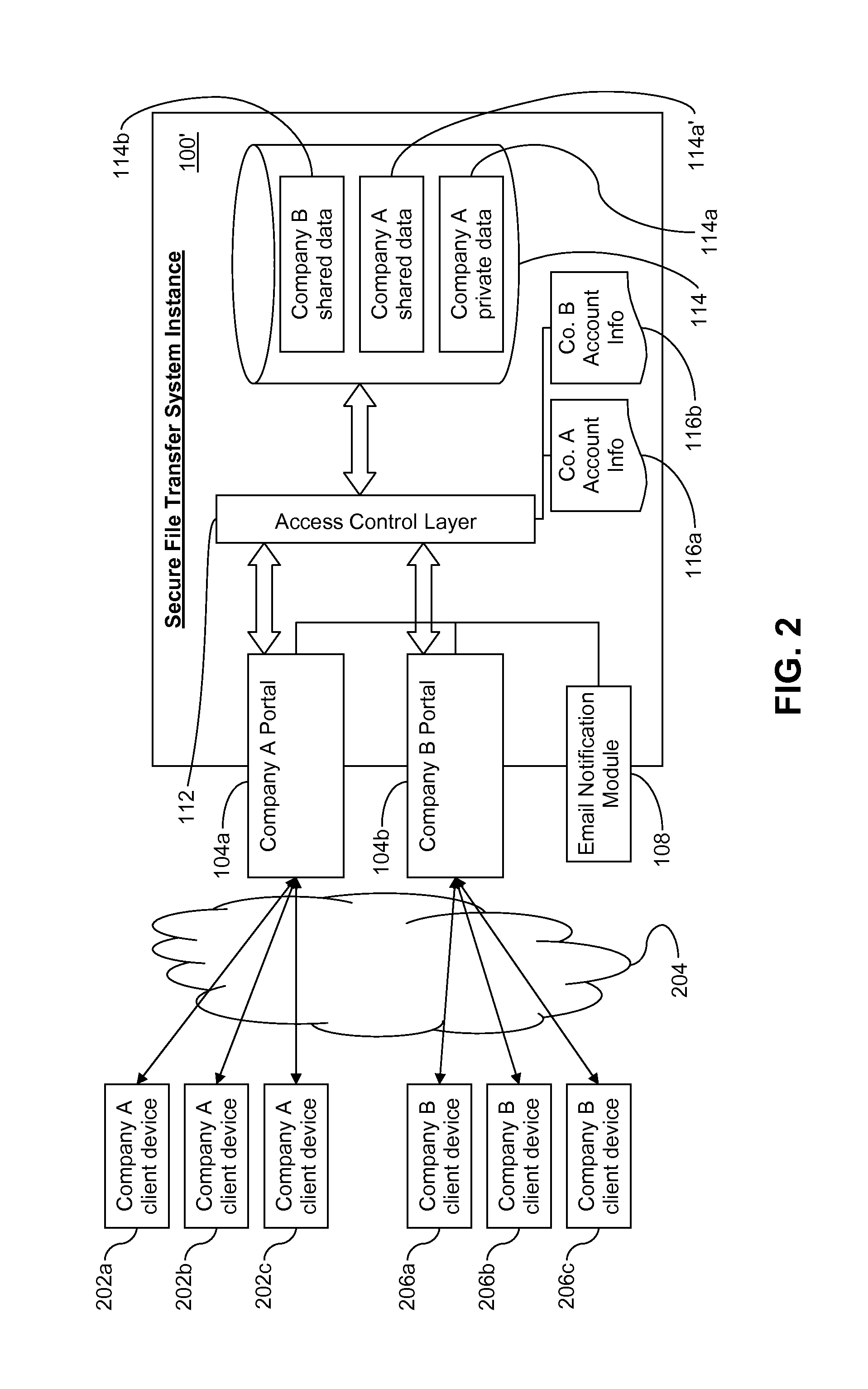 Secure file transfer systems and methods