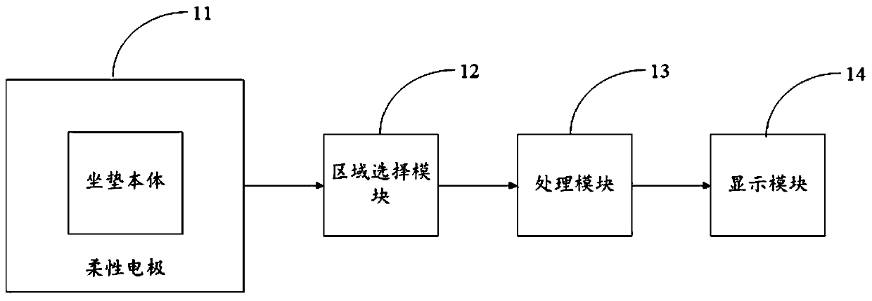 Intelligent cushion system and pressure detection method