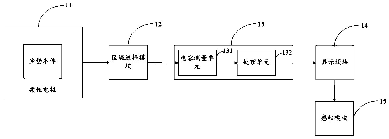 Intelligent cushion system and pressure detection method