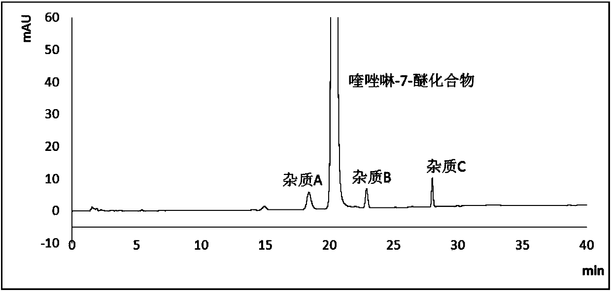 Detection method for quinazoline-7-ether compound and related substances thereof