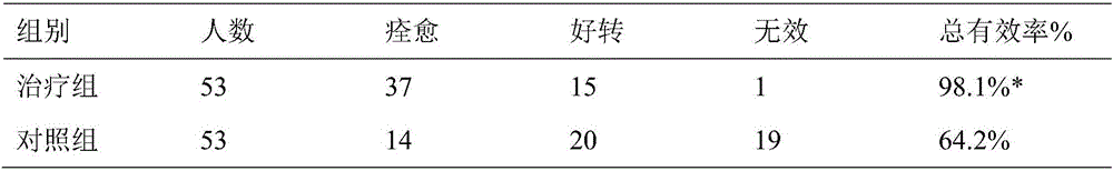 Pharmaceutical composition for preventing and treating qi and blood deficiency type recurrent abortion