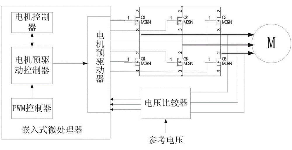 Automotive electronic water pump controller with multiple interfaces