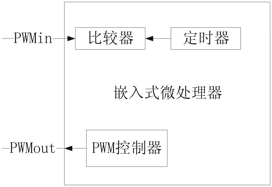 Automotive electronic water pump controller with multiple interfaces