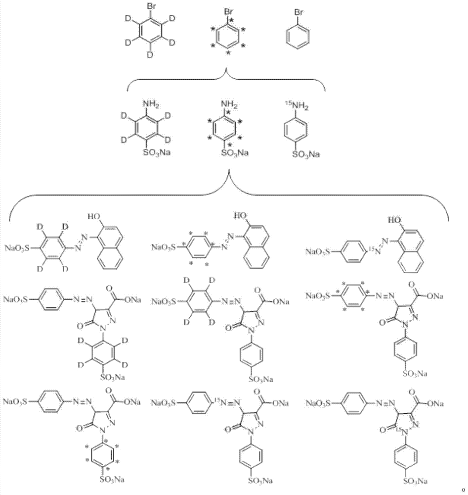 A kind of synthesis method of stable isotope labeling prohibited pigment