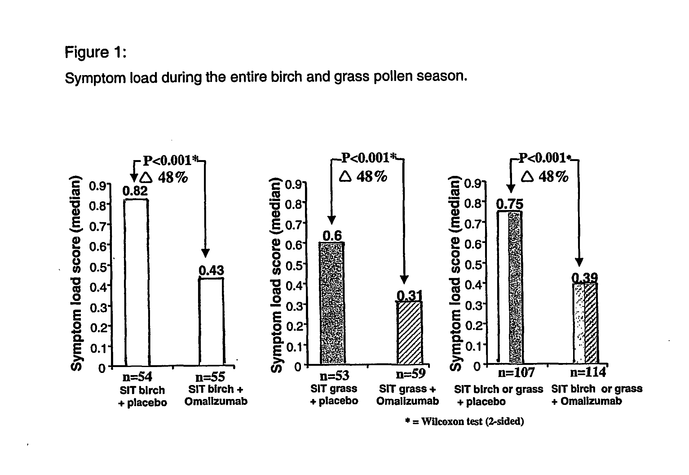 Compositions for use in treating ige-associated disorders