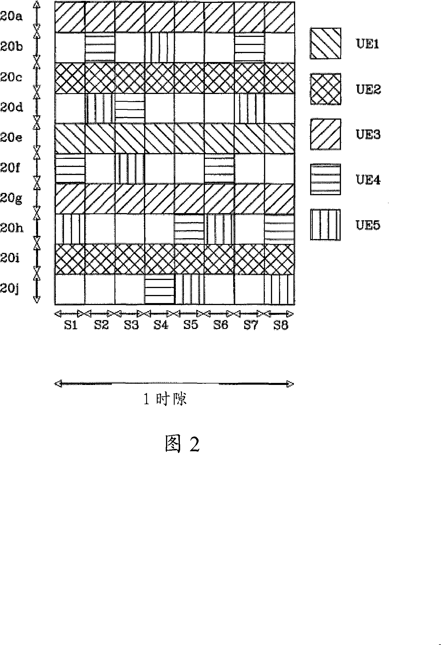 Method and system for communication resource distribution