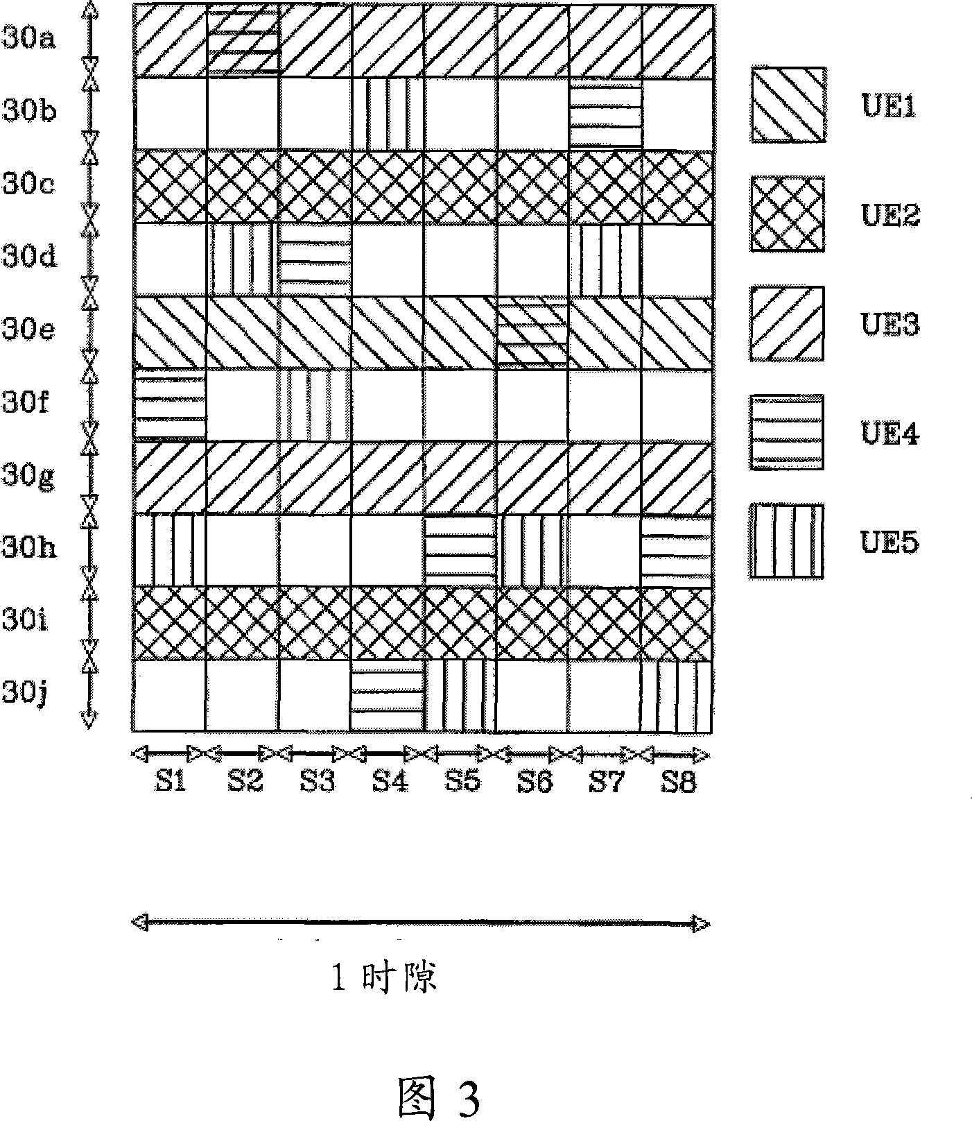 Method and system for communication resource distribution