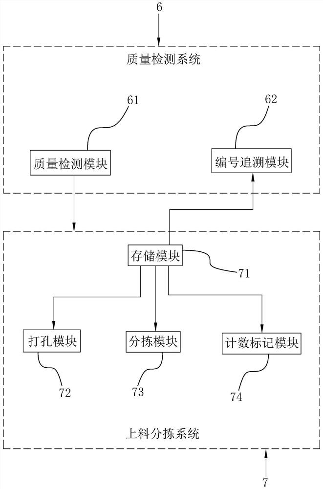 A method and device for automatic operation of corner cutting