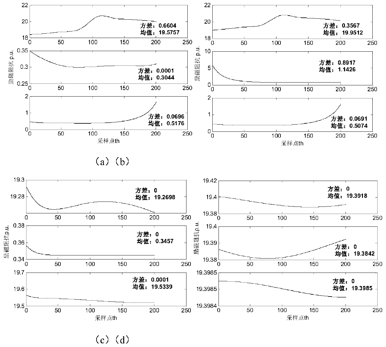 Transformer protection method based on characteristics of excitation impedance fluctuation