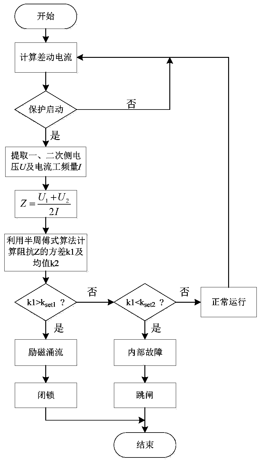 Transformer protection method based on characteristics of excitation impedance fluctuation