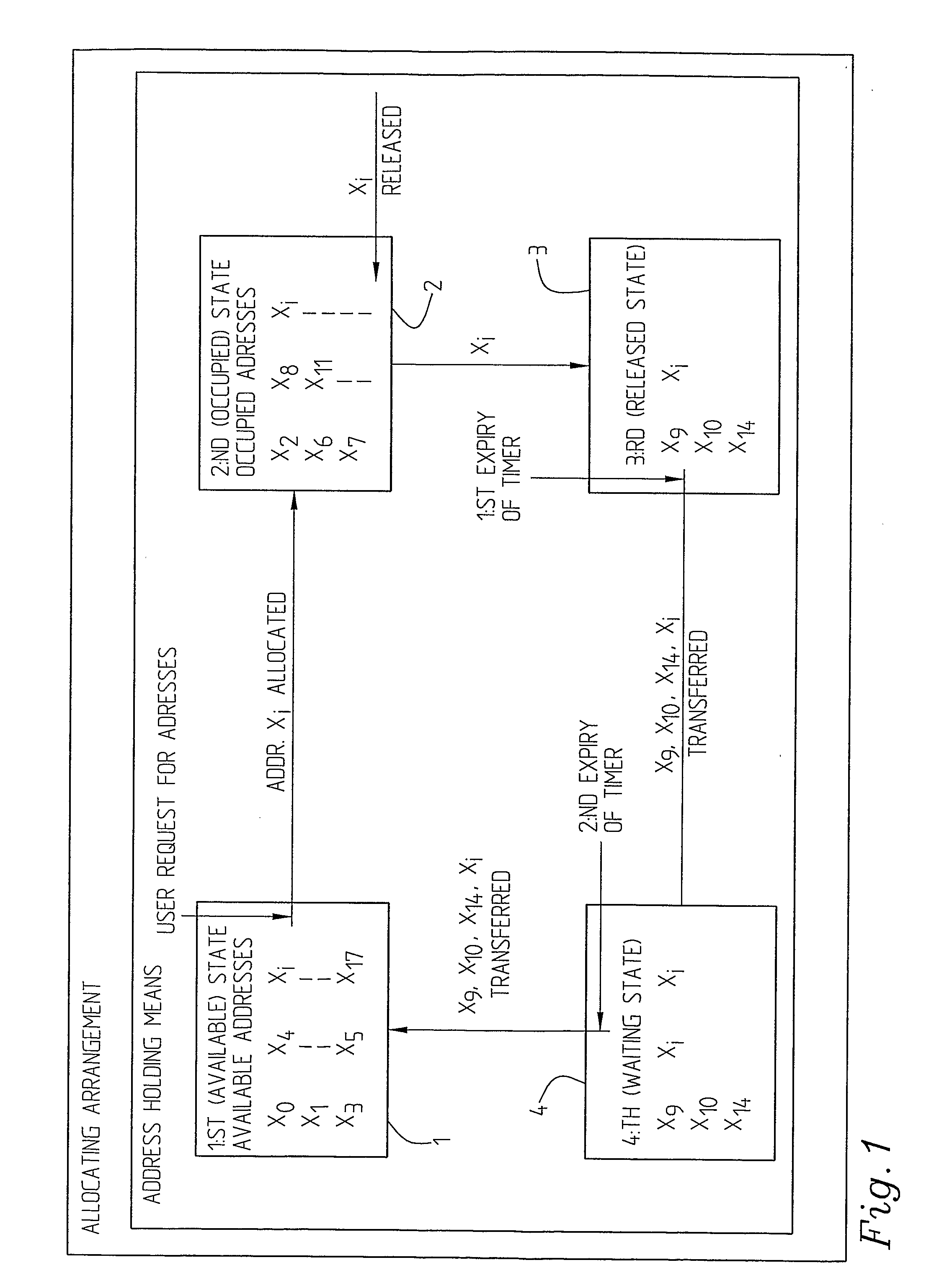 Arrangement And Method For Delayed Re-Allocation Of Addresses