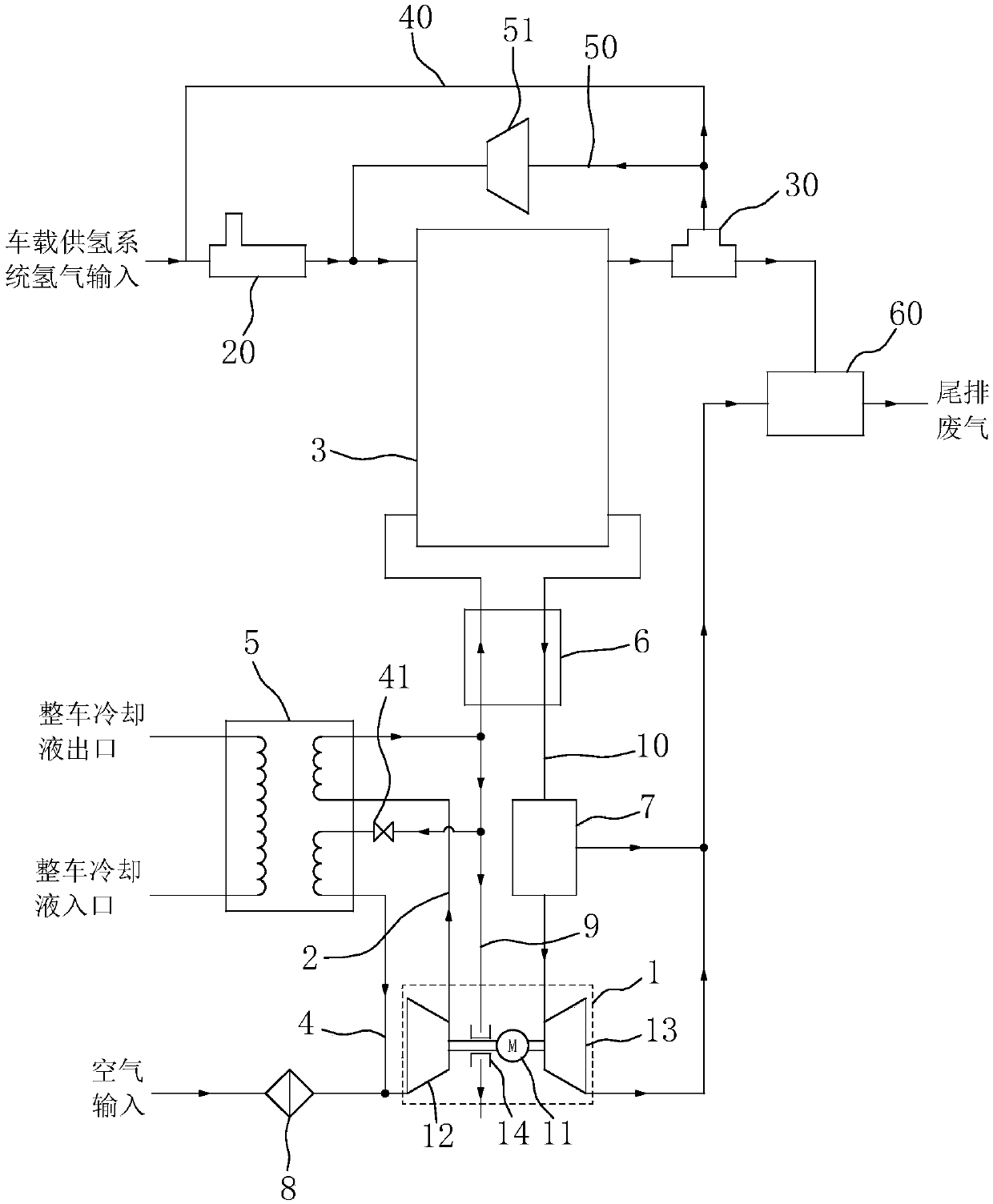 Fuel cell and air supply system thereof