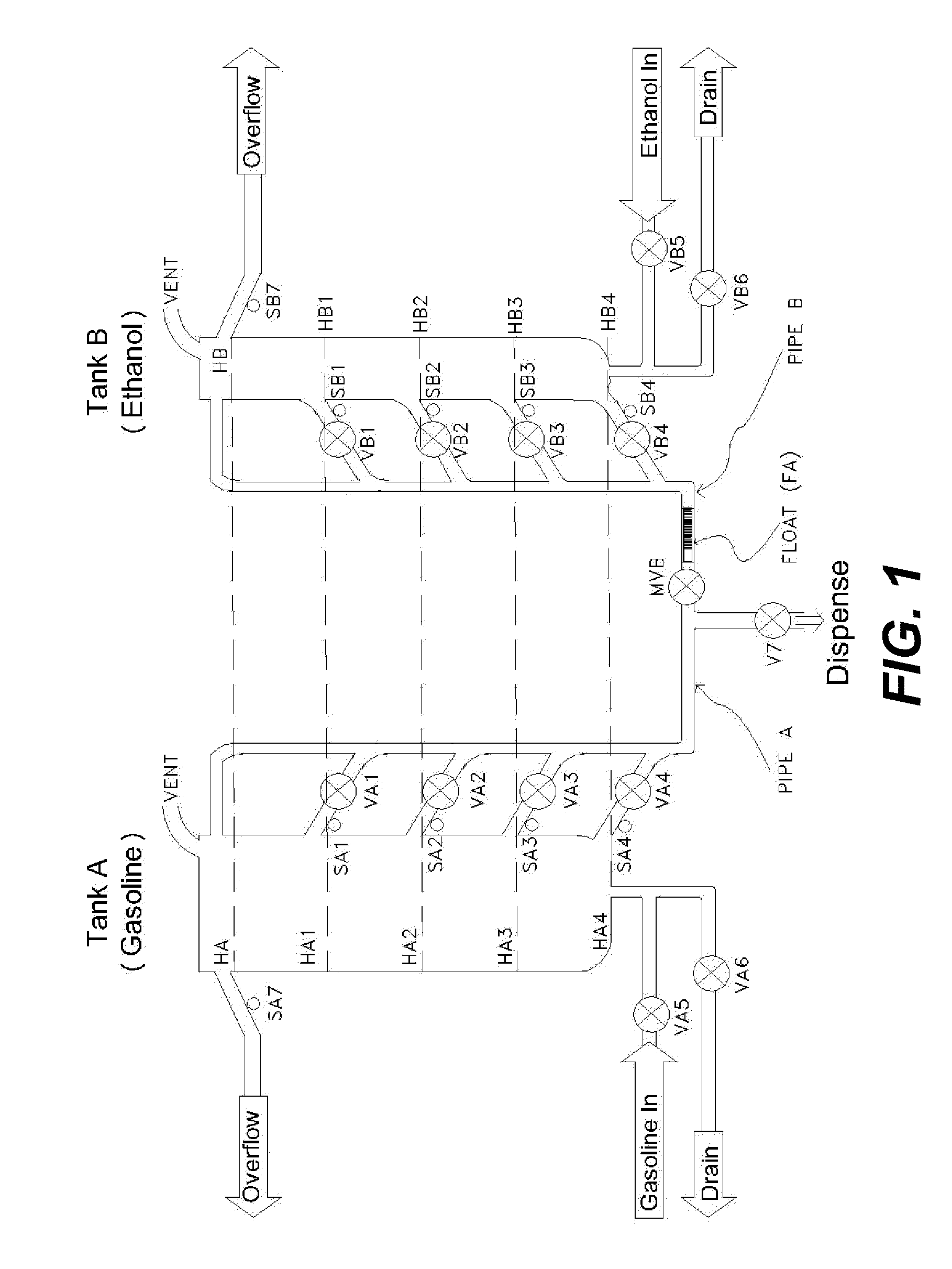 Apparatus and method for synchronized flow from volumetric tanks