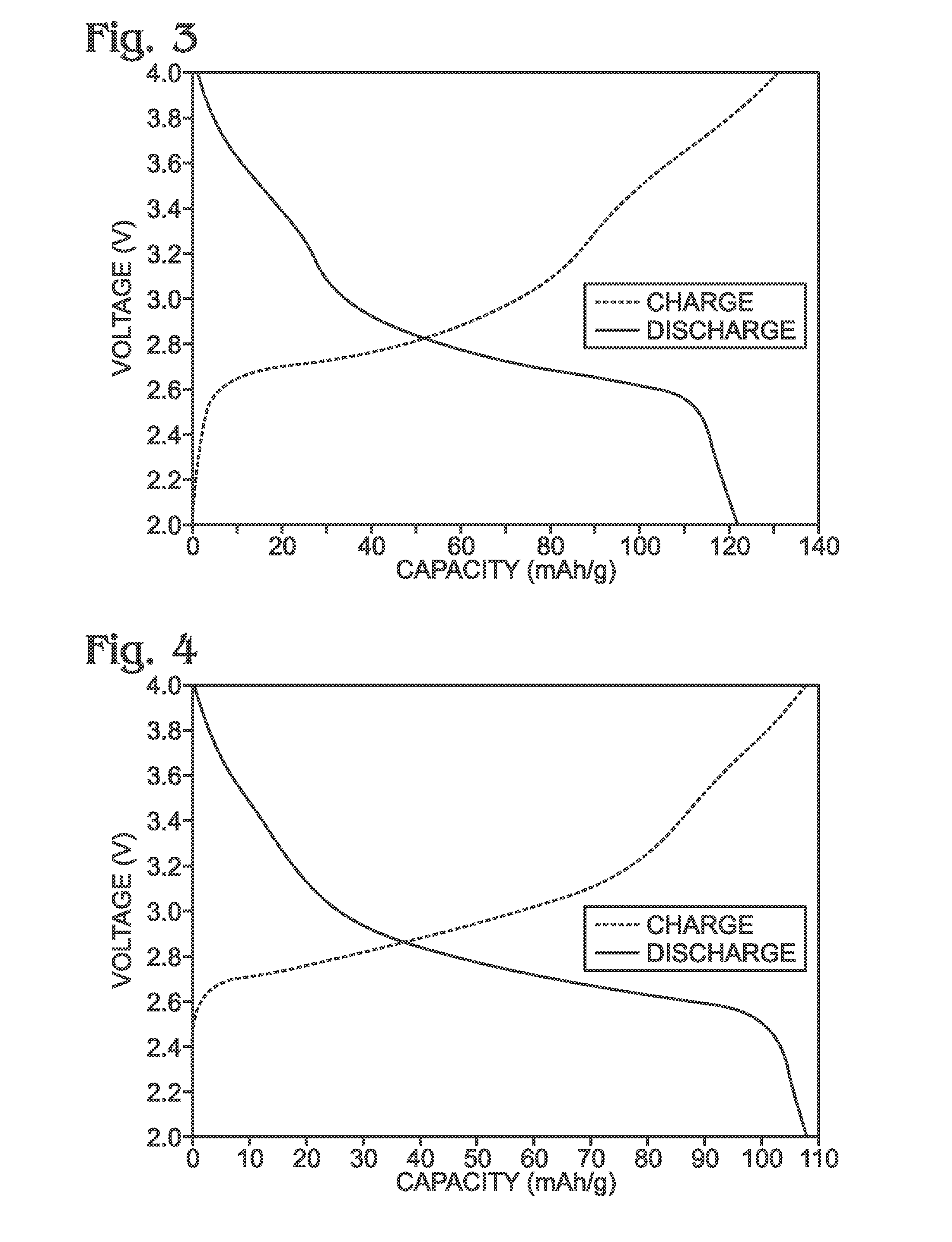 Precipitation Method for the Synthesis if Iron Hexacyaoferrate