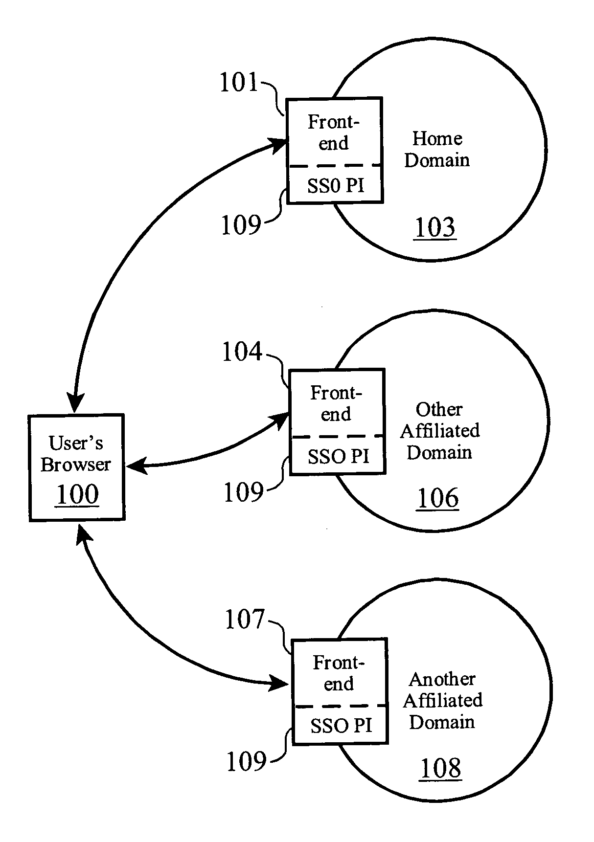 User enrollment in an e-community