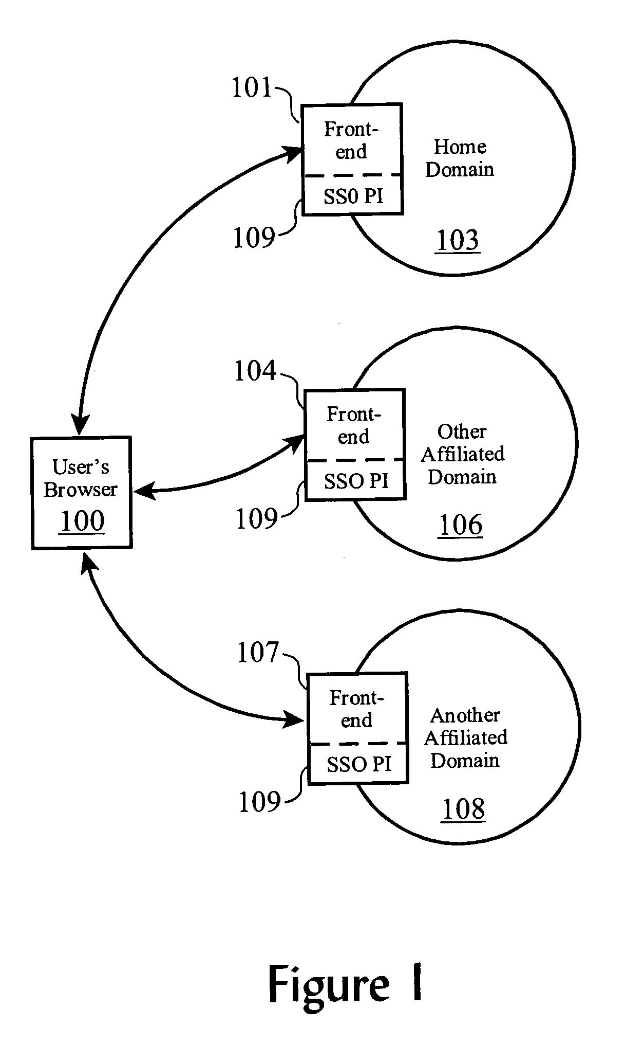 User enrollment in an e-community